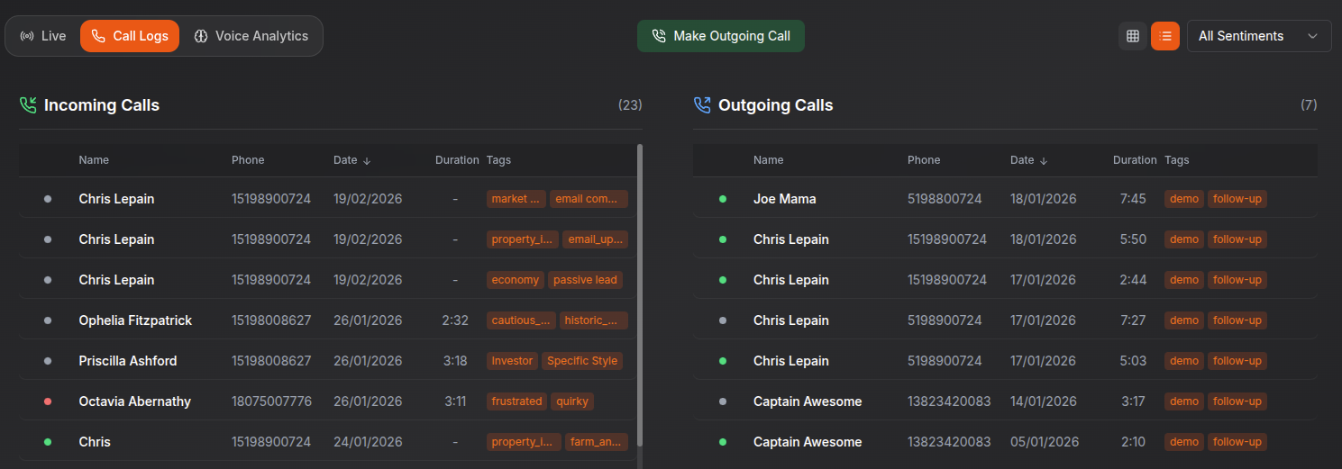RealtorAI communications timeline across voice, SMS, and email